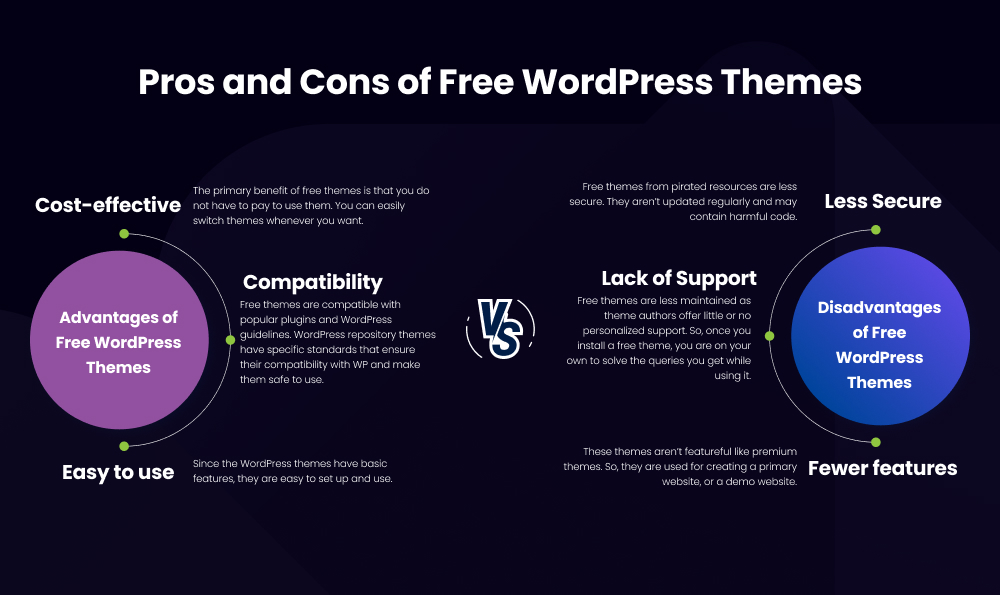 Pros and Cons of Free WordPress Themes