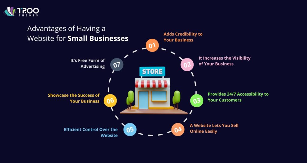 Advantages of Having a Website for Small Businesses